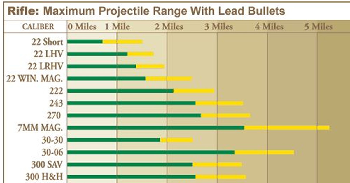 Max ranges. Ганс чарт.